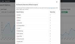 SearchWP Metrics Addon